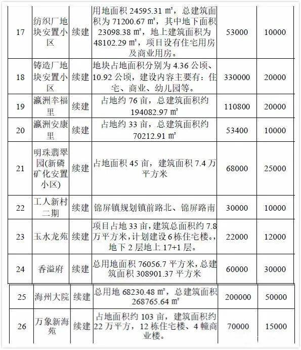 连云港海州区2020gdp_连云港海州区规划图