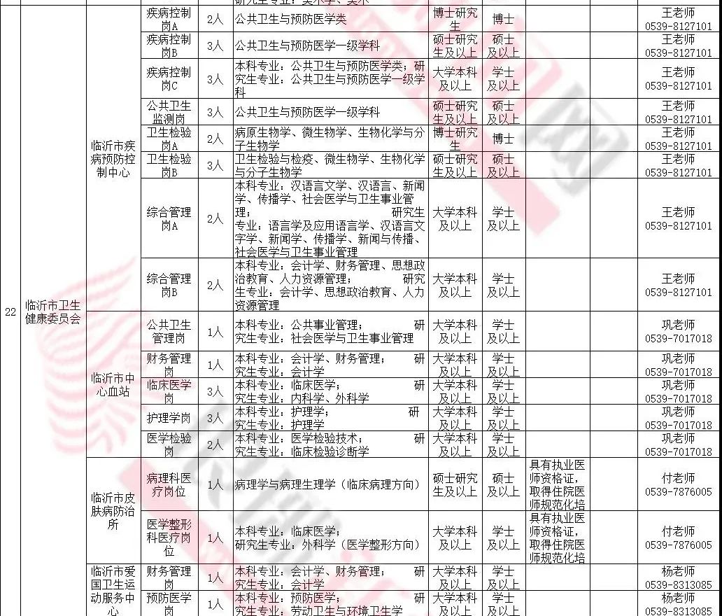 临沂市市常住人口有多少_临沂市老年人口数量(3)