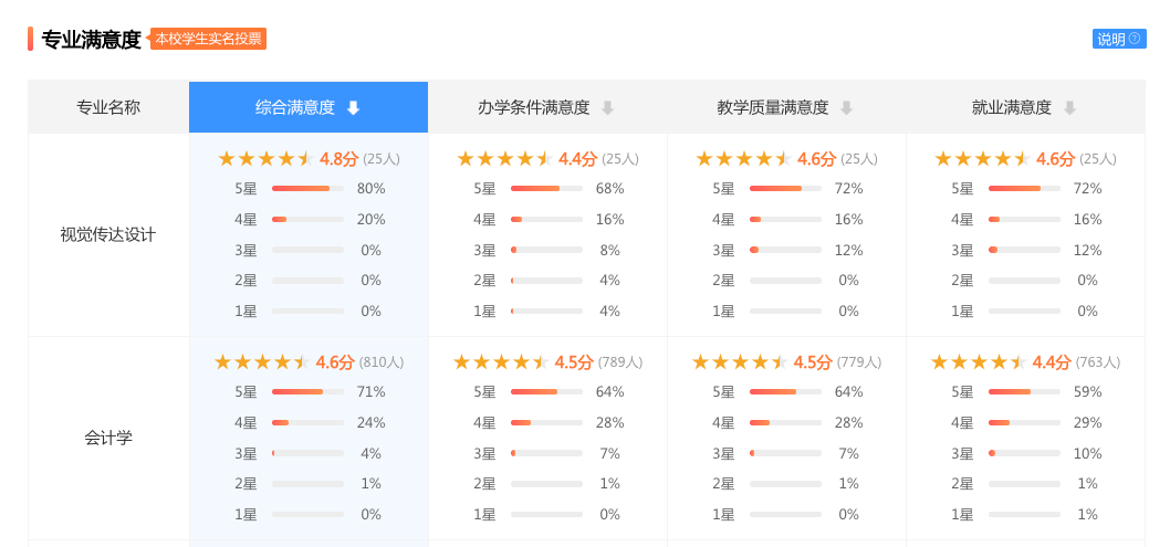 #专业#财经＋法学：合二为一的财经政法大学魅力几何？