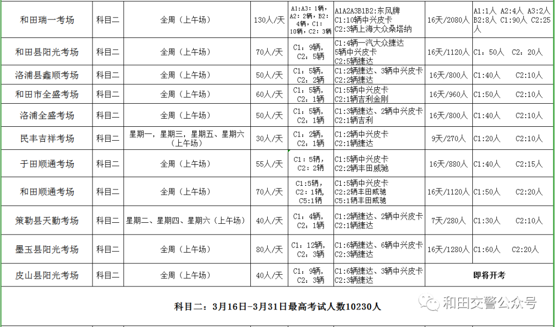 和田市人口有多少_有多少人和田章同名同姓(2)