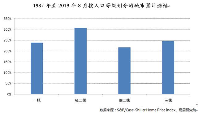 美国人口是西班牙几倍_西班牙人口分布图(2)