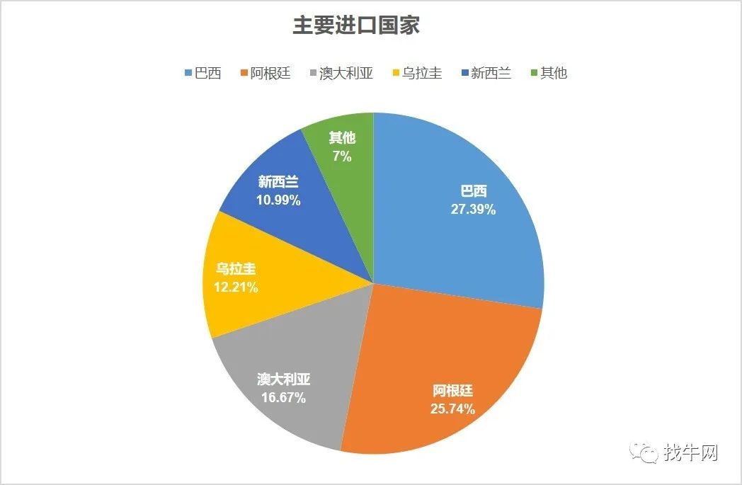 智利与阿根廷GDP比较_前三季度智利 哈萨克斯坦 泰国 菲律宾 以色列等24国GDP增速对比(2)