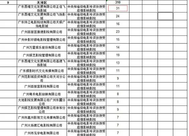 人口分配表_常住人口信息表