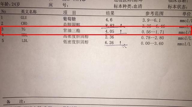 三脂高人口_三脂高图片