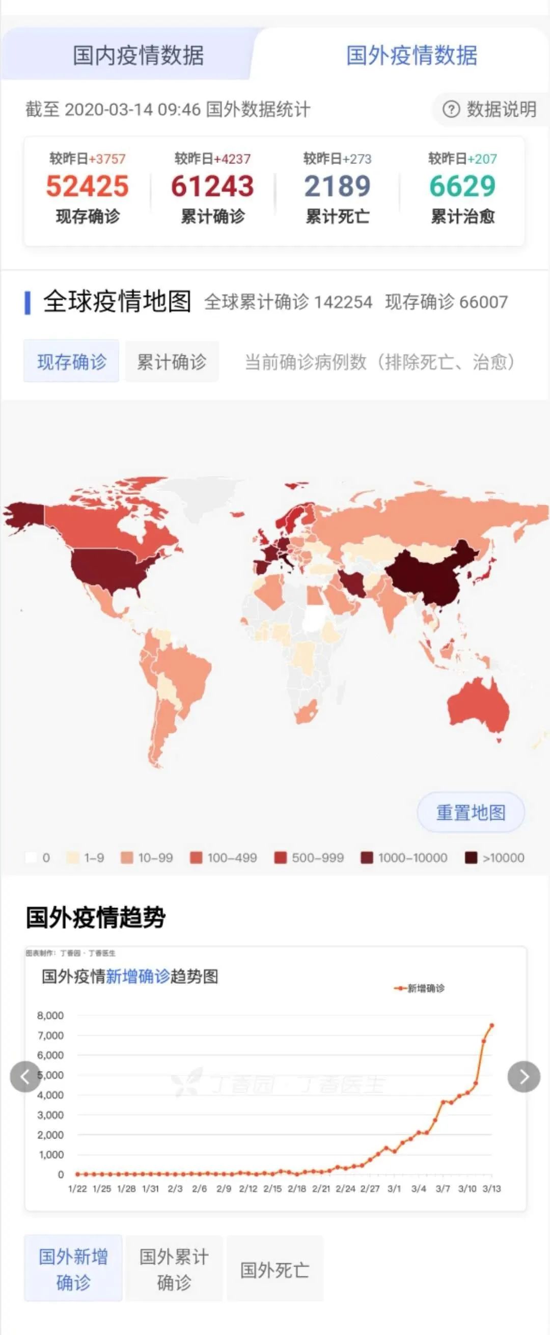 一名高级外交官因患新冠肺炎去世 太令人惋惜了！