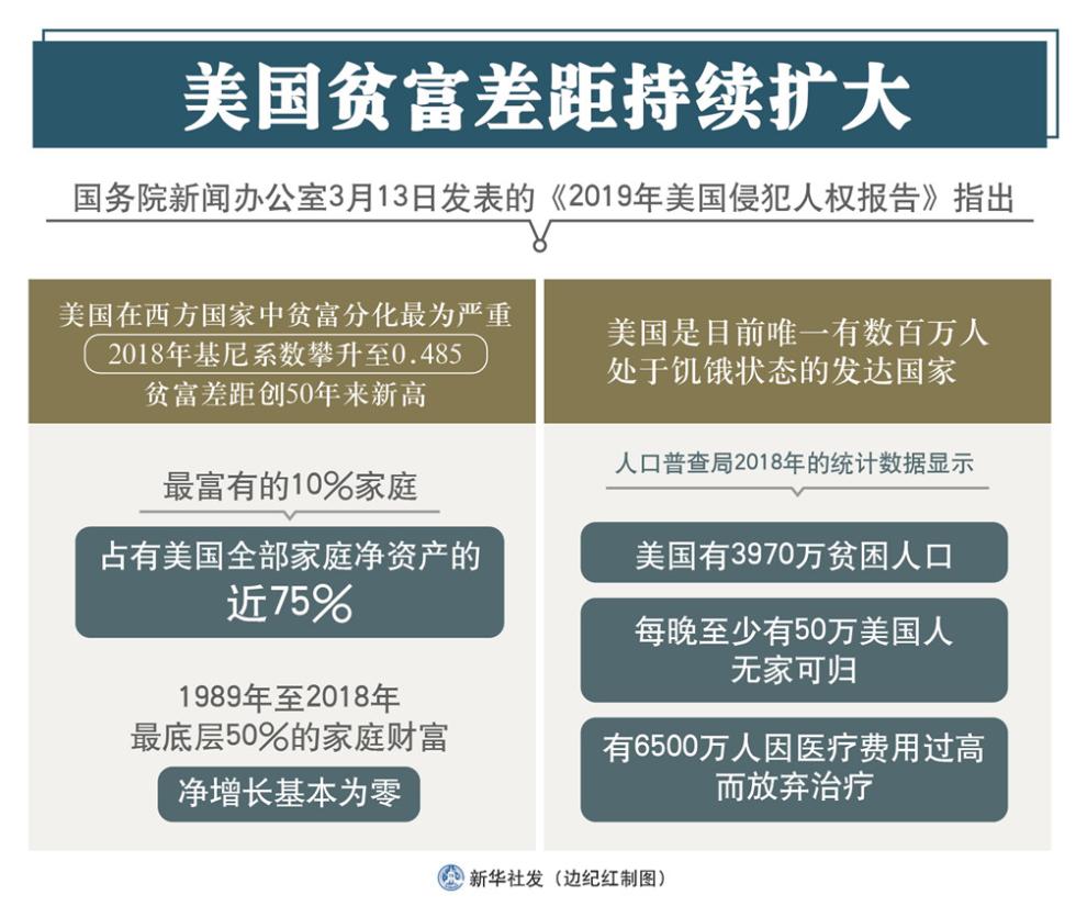 人口回潮_人口普查(2)