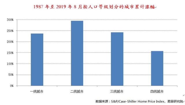 97年以前宜昌地区gdp_湖北省各地GDP统计公报公开,武汉总量第一,咸宁增长最快(3)