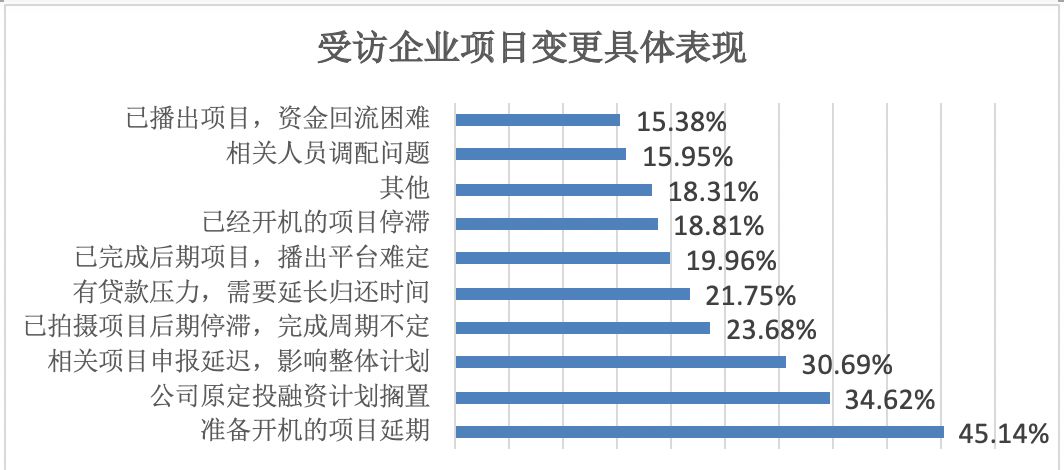 人口调查中的调查单位是_人口迁徙因素调查