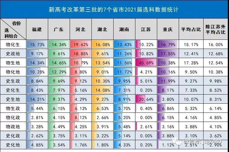 「组合」长春高考新模式“3+1+2”已经开始评估落实了？
