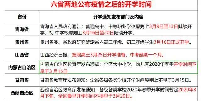 全国各省市4月全部都能开学，唯独一个省例外有一个变量不容忽视