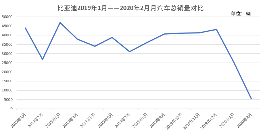 王传福怎么就是“年度中国商人”了？