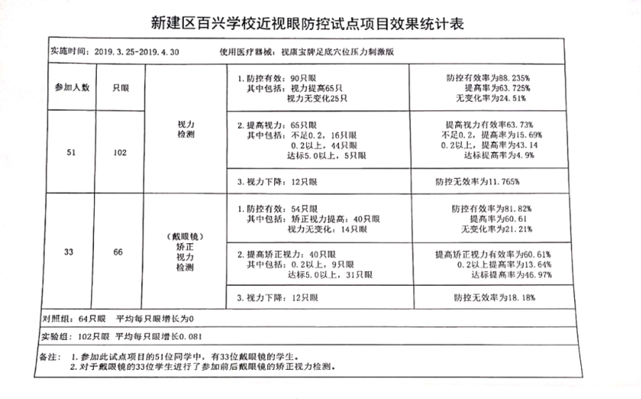 江西南昌启动青少年近视防控校园工程