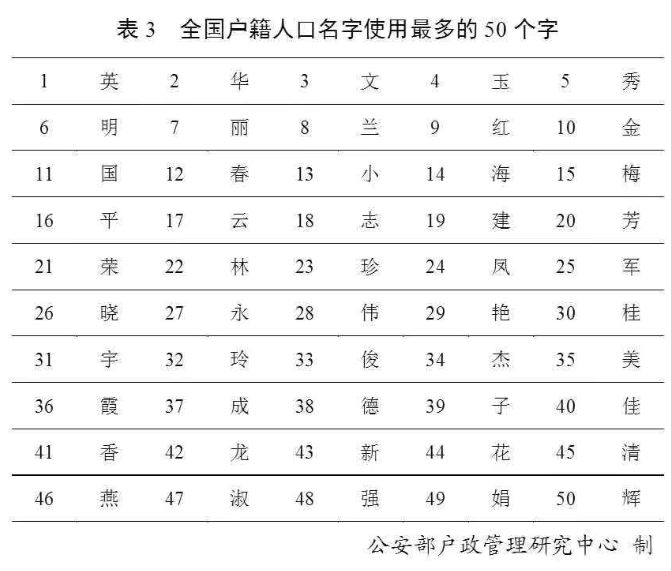 英姓人口_清华4位教师 3位校友,当选2017年中国科学院院士(3)