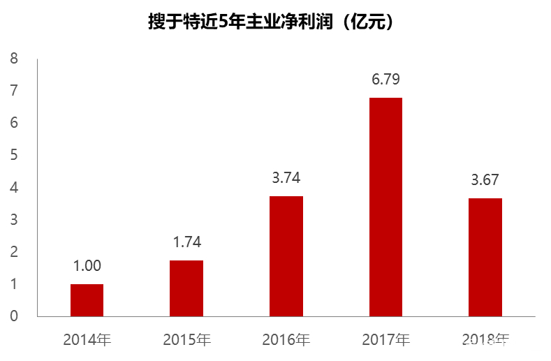 搜于特投2亿做口罩股东高点套现超3亿狂跌30百亿资金成接盘