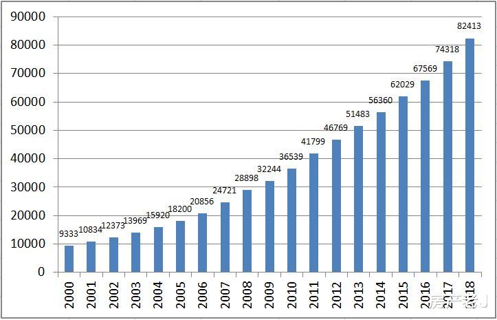 桐乡洲泉经济gdp人均收入如何_GDP,工资,房价 江苏13市经济全面看