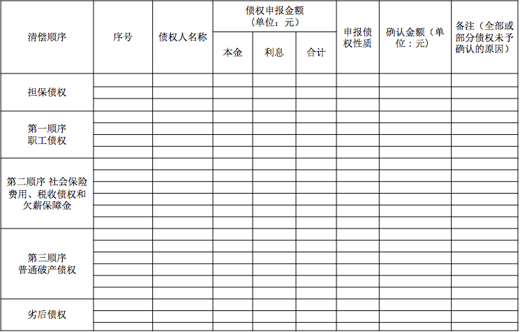 行政法规规定应当支付给职工的补偿金,住房公积金等,属于职工债权