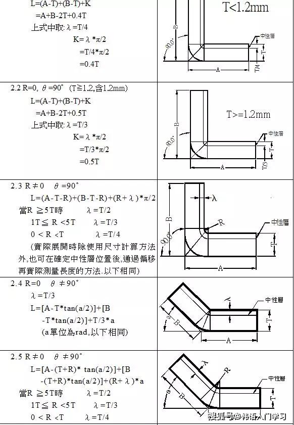 5=0.2mm 该位置补偿量为0.2. 以上公式为富士康通用计算公式