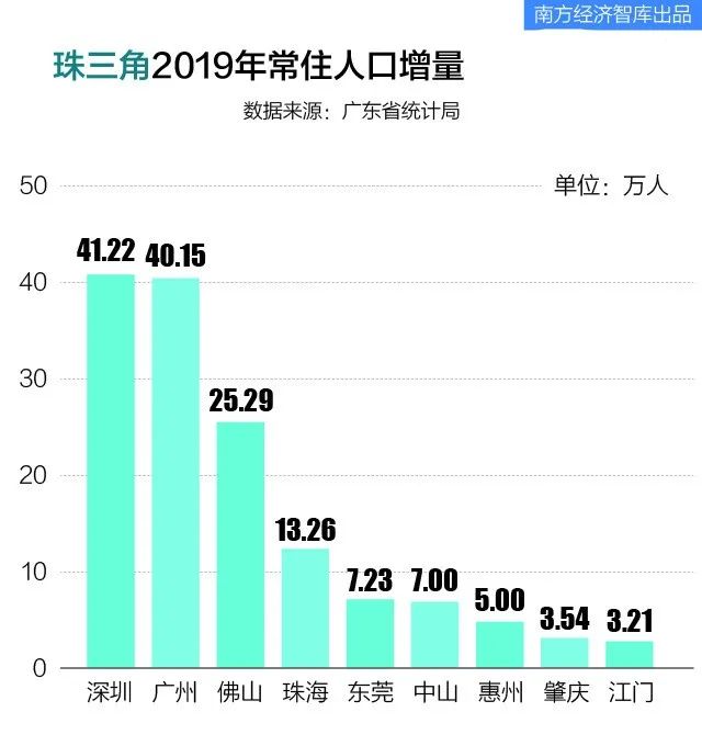 惠州gdp排名总人口_总人口和江苏省相当,GDP总量却排名全球第四,怎么做到的