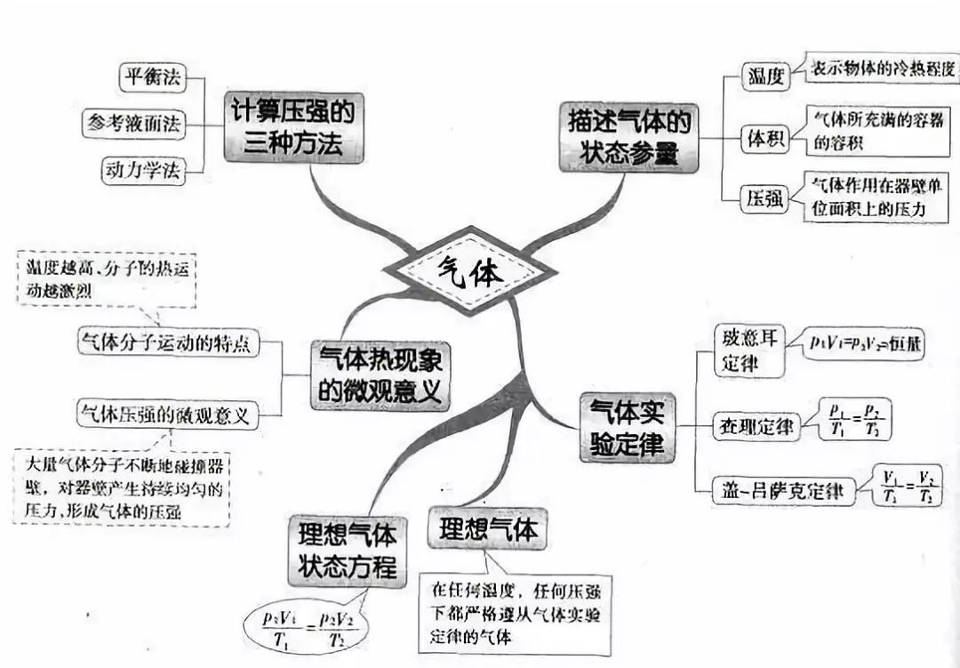 原子结构