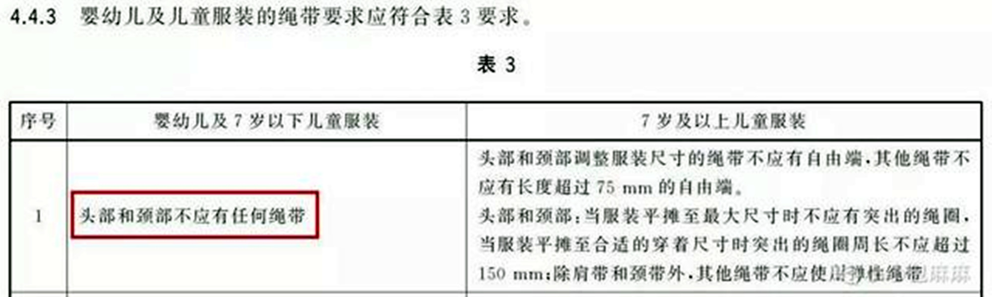 宝宝■这类衣服再好看也别给7岁以下宝宝买，早已明令禁止春季换装