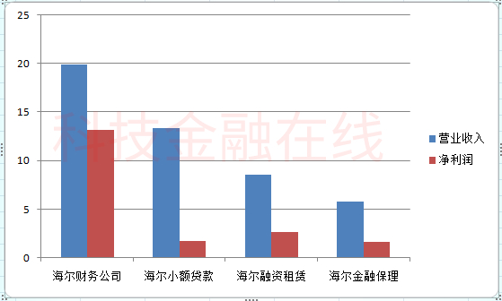 海尔经济总量指标_海尔兄弟图片