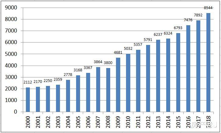 证券收入为什么不计入GDP_2014年证券投资分析考试要点解析 第三章