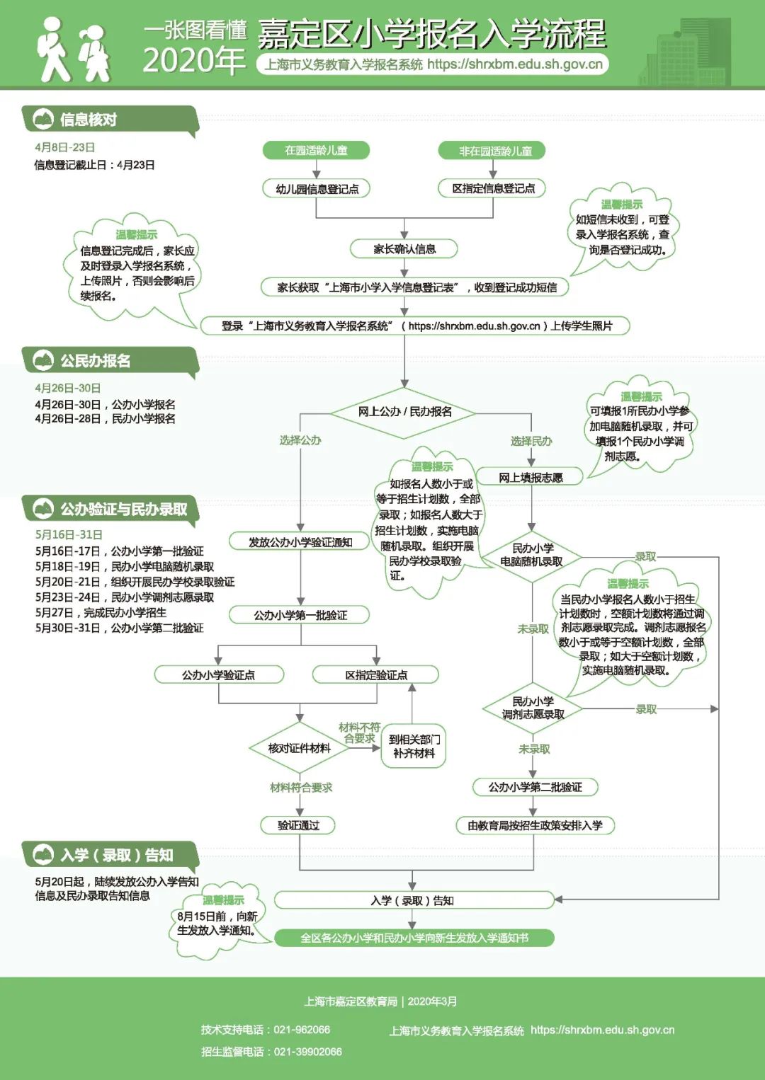 2020年嘉定区初中排名_图解|2020年嘉定区义务教育阶段学校报名入学流程