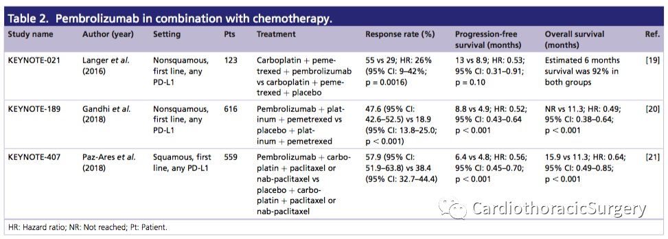 帕博利珠单抗(pembrolizumab): 肺癌中的证据和憧憬