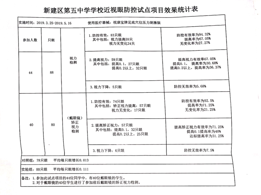 江西南昌启动青少年近视防控校园工程