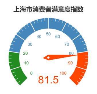 人口统计学特征_人口普查图片