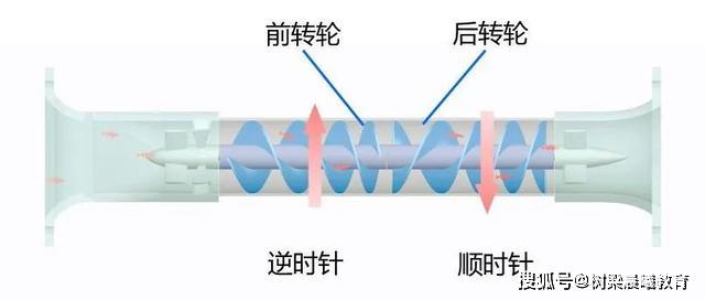 武大学霸宿舍：1人直博清华、2人保研武大，还有1人留学国外，优秀！