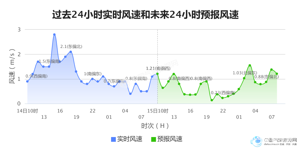 兰州市未来人口_兰州市人口分布图