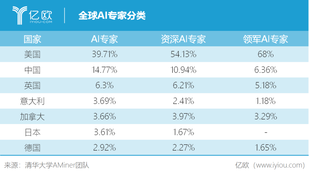 外来引进人口_薛之谦天外来物图片