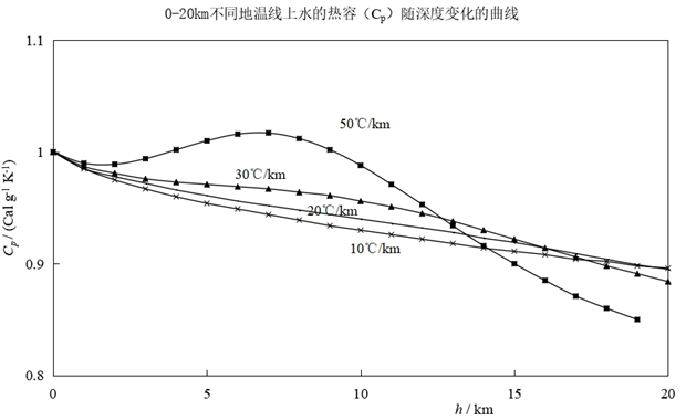 人口容量的临界性_人口容量思维导图(3)