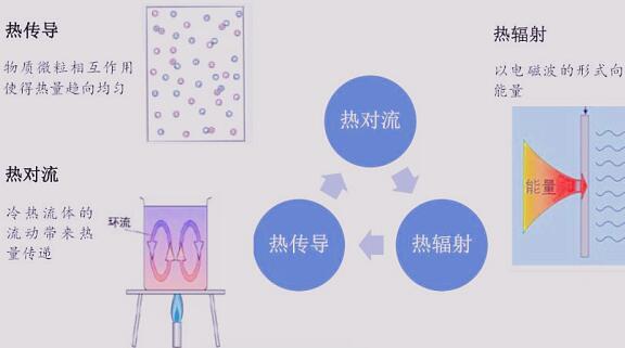 原创宇宙中的又一个秘密被科学家发现原来热的传递方式还有第4种