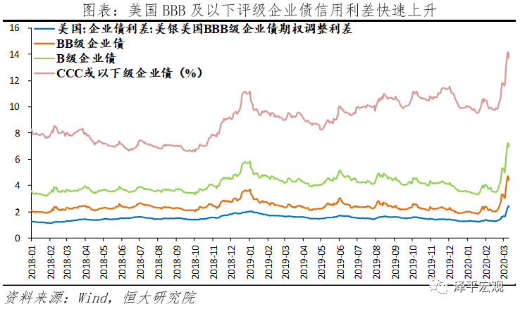 1873年经济危机美国股市资本总量_美国经济危机