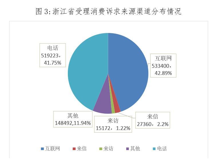 怎么投诉人口流动管理站_怎么画动漫人物(3)