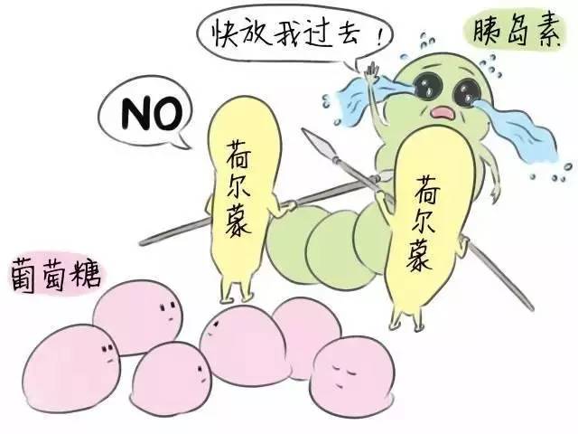 哺乳期血糖高怎么办