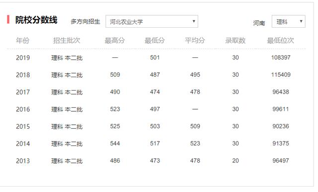 原创中兽医学院，只有一所大学有，不是中国农业大学