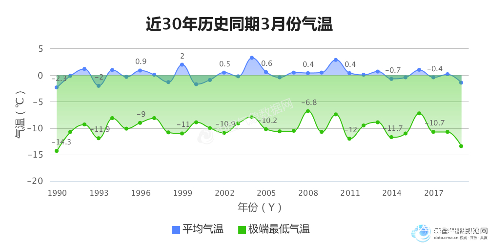 拉萨人口和gdp_人口增长滞后对经济的影响(3)