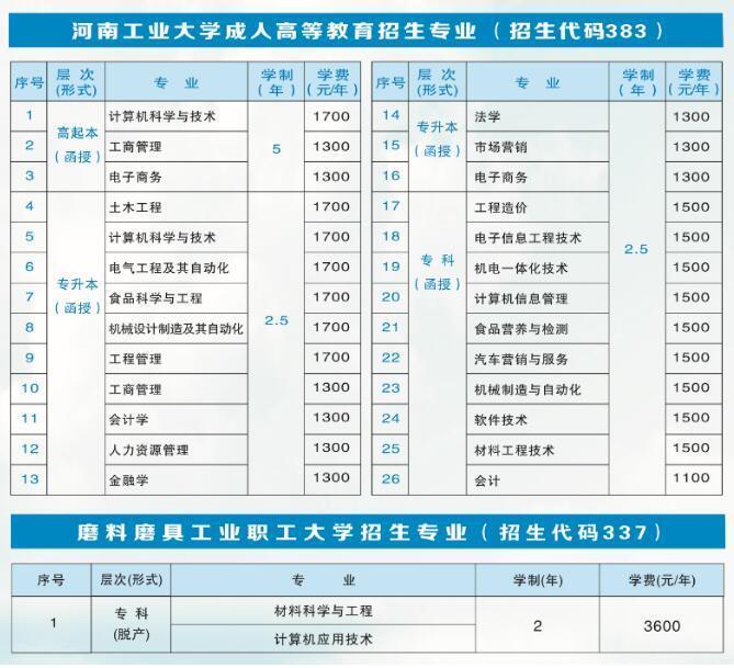 河南工业大学2020年成人高考函授教育报名招生简章《报名流程-条件》