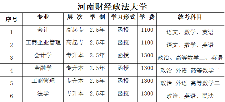 河南财经政法大学2020年成人高考招生报名简章（报名条件：方法：流程）