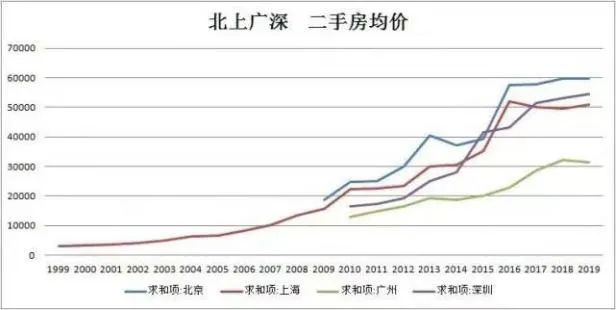 区GDP产值(3)