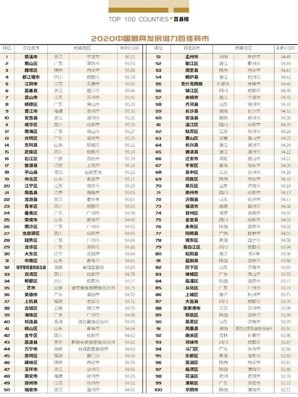 广东经济综合实力总量_2020广东经济十强区(2)