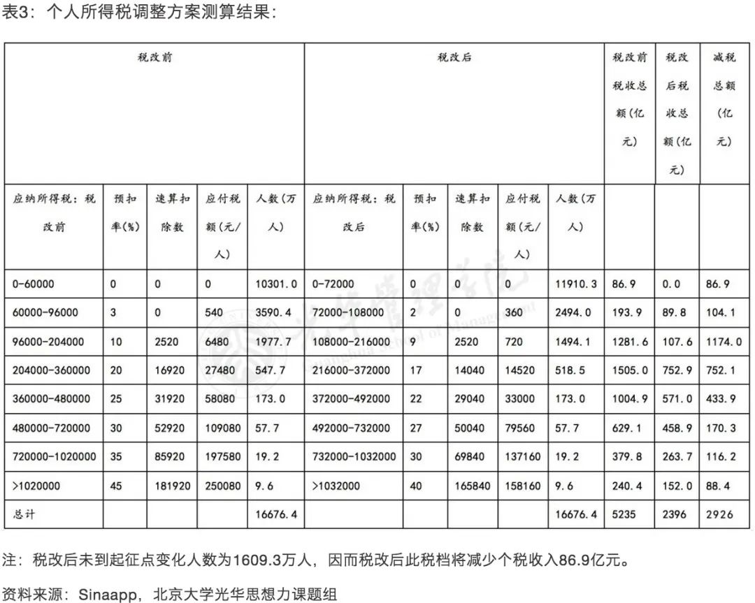 人的收入受GDP的影响不_吃水不忘挖井人图片(2)