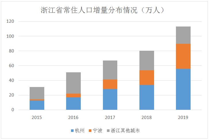 人口净流入量_休斯顿美邻水岸别墅库存告急 连夜增加库存(2)