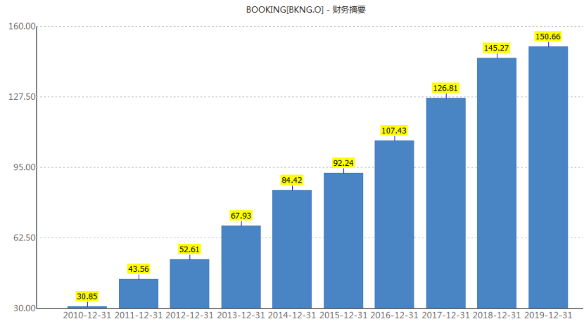 开发区营业收入大于GDP_十大电力上市公司2019年业绩排行