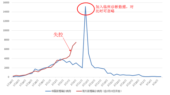 中国与外国gdp对比20_中国gdp对比图(3)