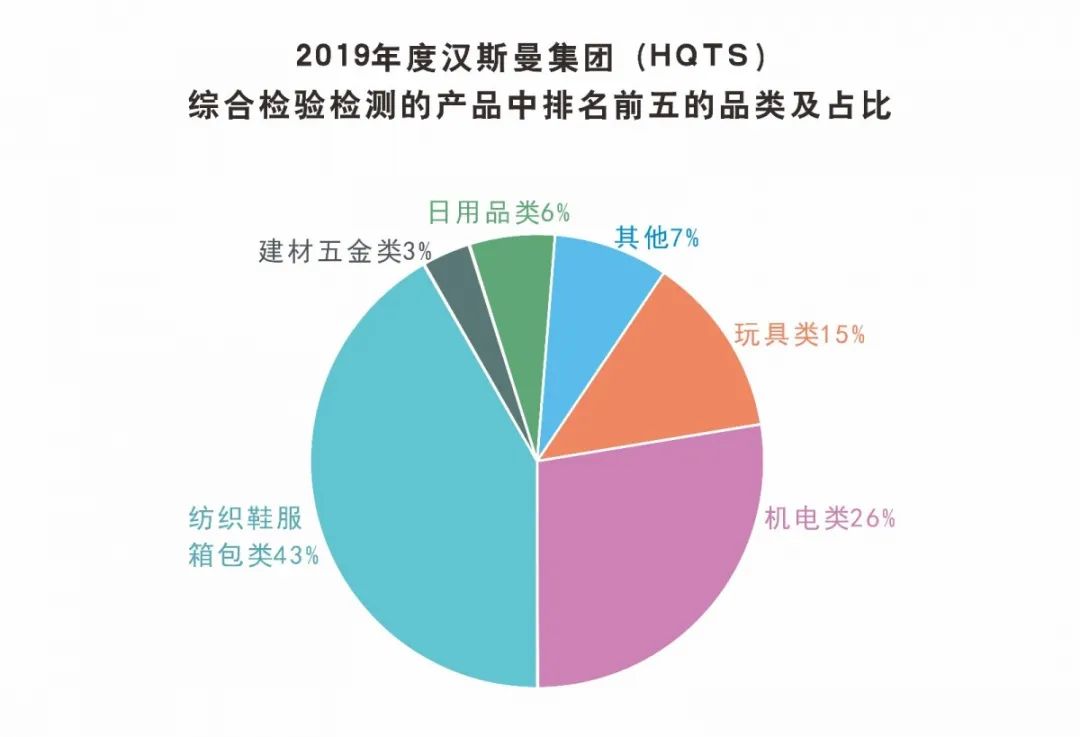 汉斯曼集团发布2019年中国中小企业消费质量数据报告