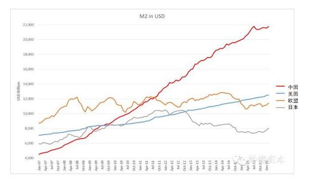 货币增发gdp_图文 央行不增发货币刺激经济 池子里已经很多了